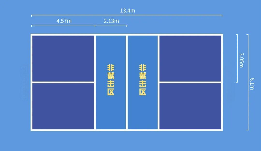 匹克球場(chǎng)地和羽毛球場(chǎng)地的區(qū)別？