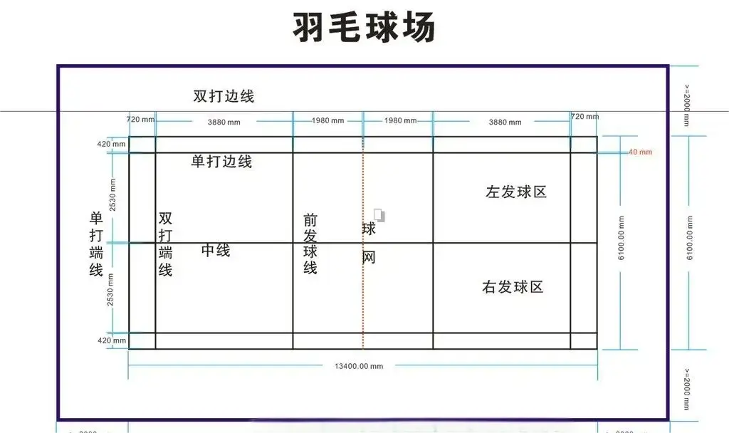 羽毛球場地標準尺寸