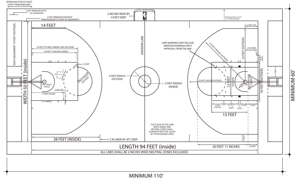 籃球場標準尺寸圖
