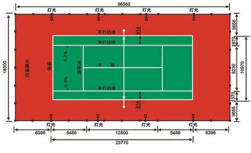 網(wǎng)球場地標準尺寸(附網(wǎng)球場地標準尺寸圖)