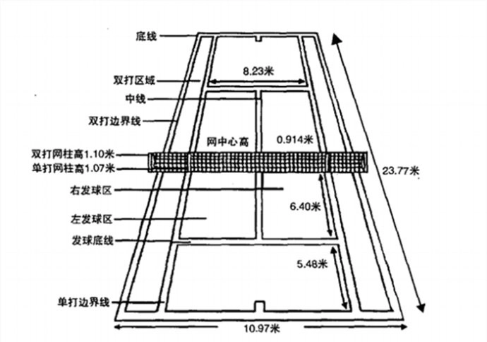 網(wǎng)球場地標(biāo)準尺寸圖6